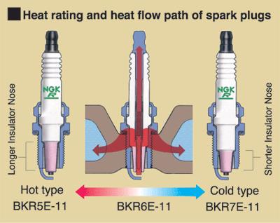 NGK-heatrange.JPG