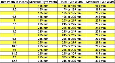 Rim-Tyre Fitment.jpg