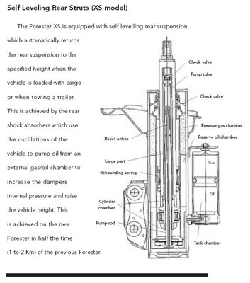 self leveling suspension XS Forester.jpg