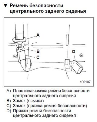 Central_Rear_belt.JPG