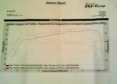 dyno.jpg