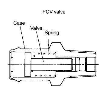 PCV.JPG