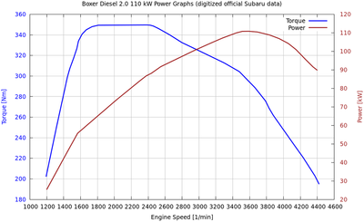 powergraphsubaru.png