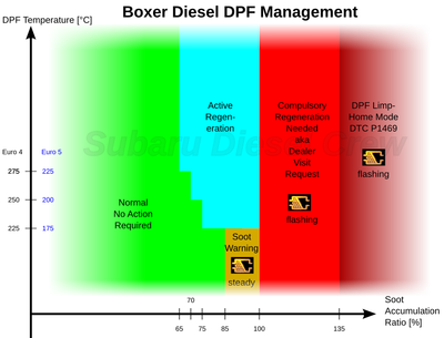 boxer-diesel-dpf-management.png