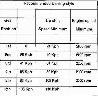 Recommended driving style.png