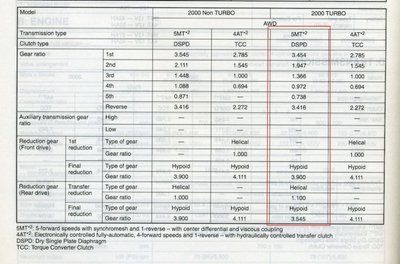 gearbox ratios1.jpg
