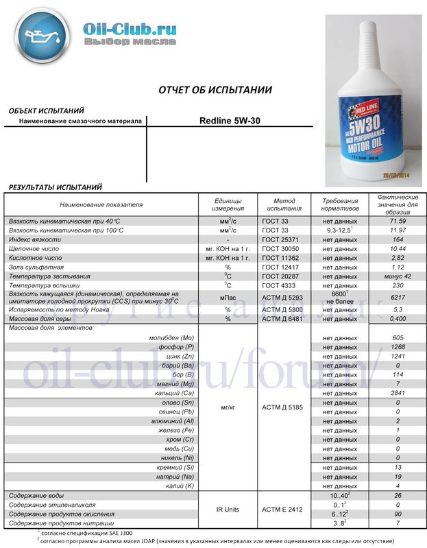 Redline-5W-30-_VOA-BASE.jpg