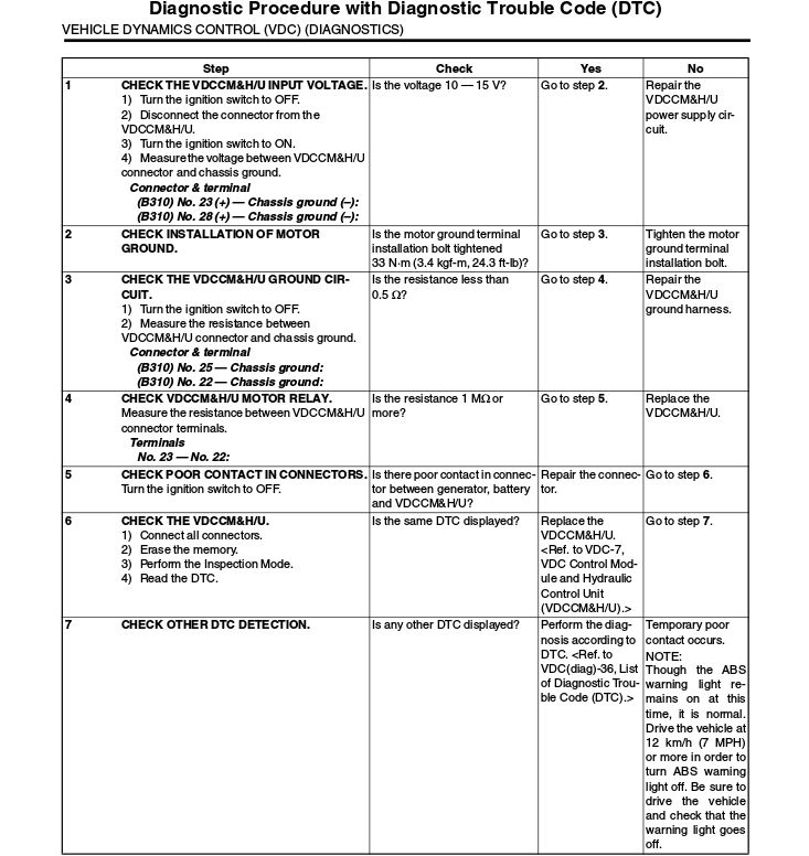 Diagnostic_Procedure_C0047.jpg