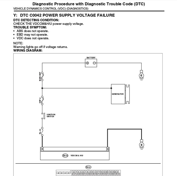 Diagnostic_Procedure_C0042_Scheme.jpg