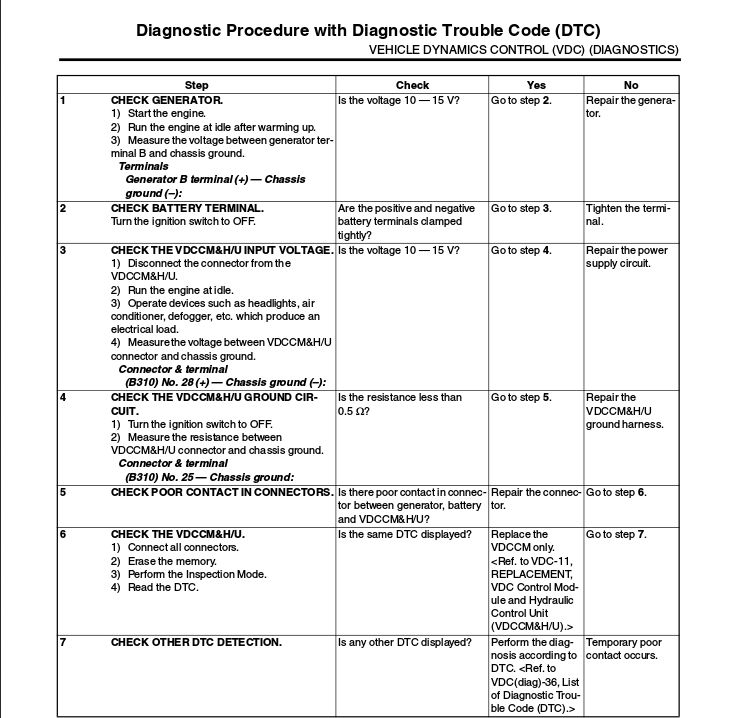 Diagnostic_Procedure_C0042_Steps.jpg