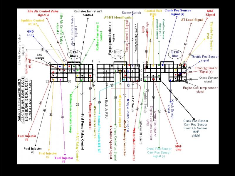 MY99-00WRXampSTIECUPinoutDiagram_zps561dcc24.jpg