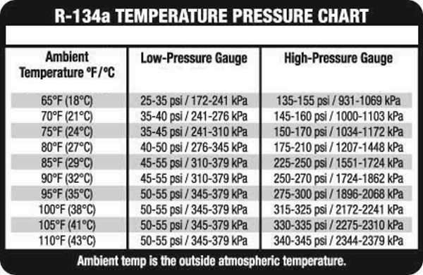 R134aTemp-pressure-chart.jpg
