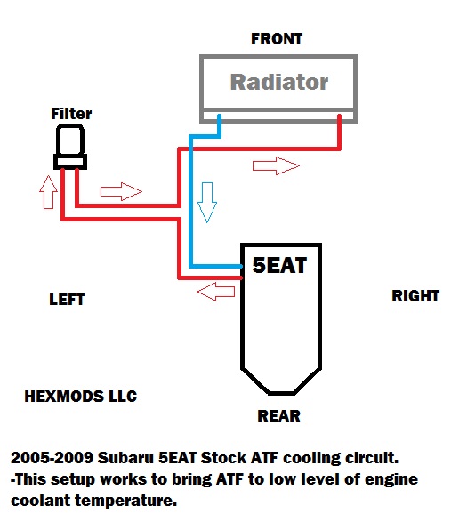 Stock 5EAT ATF radiator cooling circuit.jpg