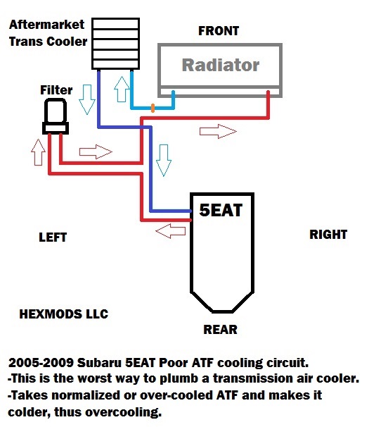 Wrong 5EAT ATF radiator cooling circuit.jpg