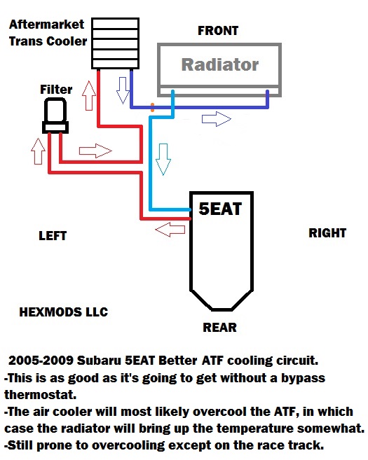 Better 5EAT ATF radiator cooling circuit.jpg