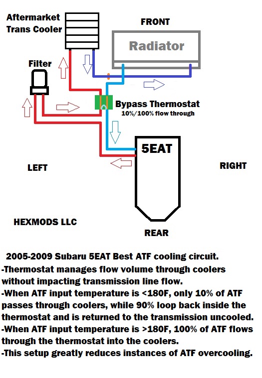 Best Bypass Thermostat 5EAT ATF radiator cooling circuit.jpg