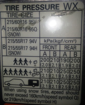 Subaru.Outback.2007.Tyre.Sizes.crop.resize.jpg