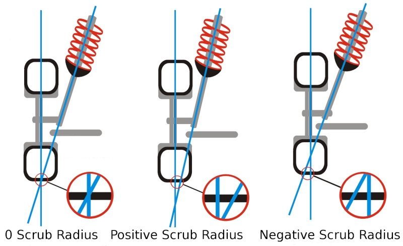 scrub.radius.jpg