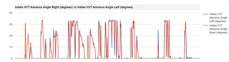 adddt VVT angles.png