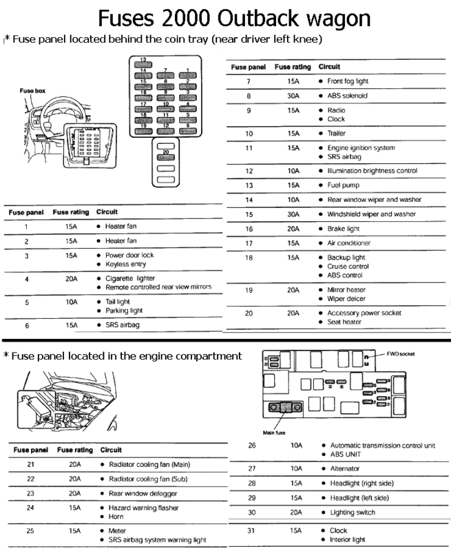 fuses-2000-obw.gif