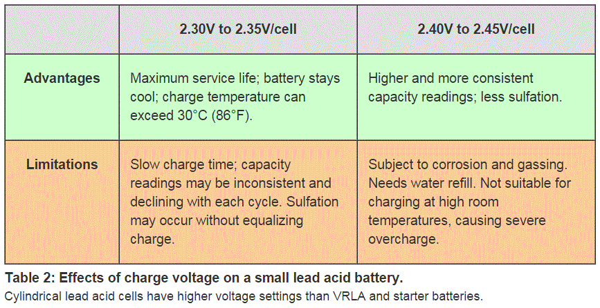 bat_charge.gif
