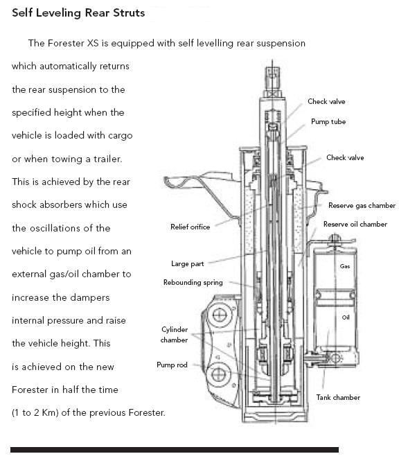 33368d1319800979-forester-suspension-replacement-alternatives-self-leveling[1].jpg