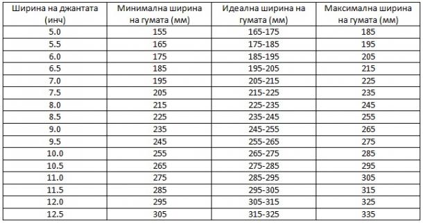 Razmeri Djanti.jpg