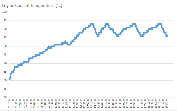 EngineTemp.png