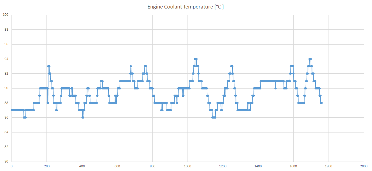 EngineTemp2.png
