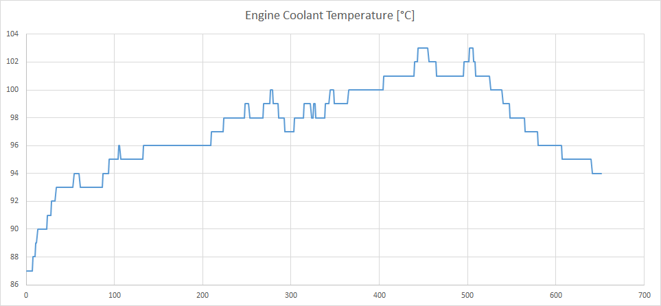 Engine temp.png