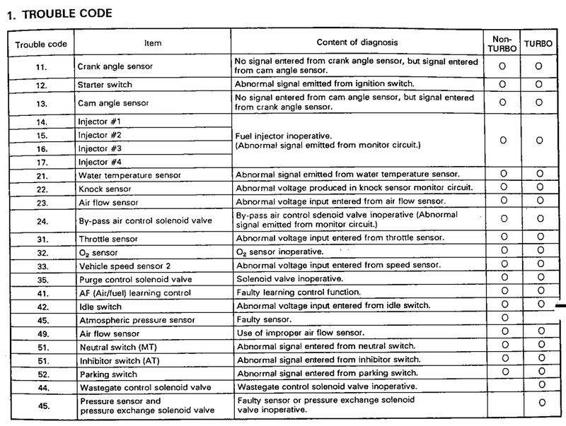 ErrorCodes-Legacy-I.png