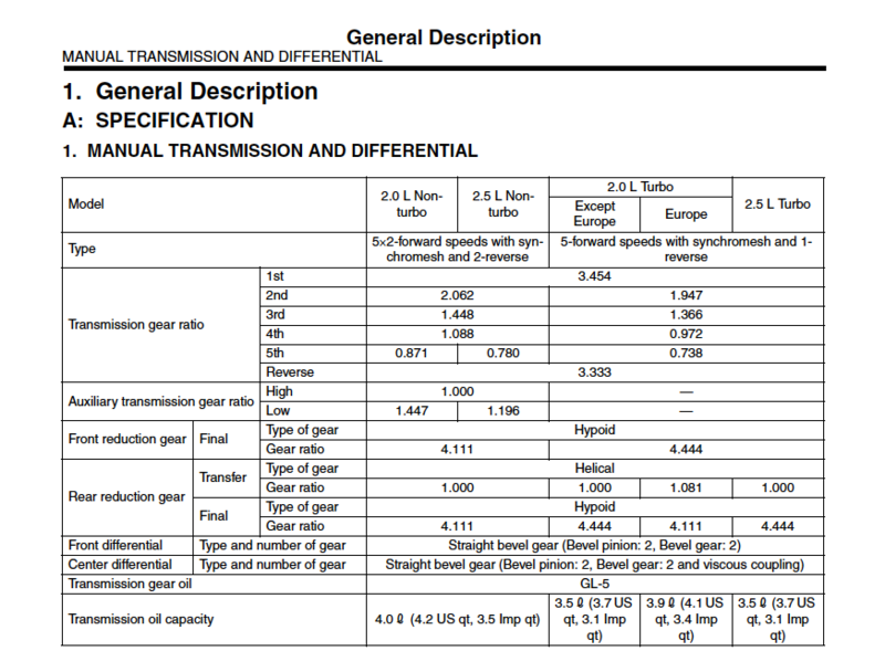 gearbox_spec.png