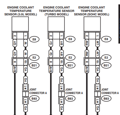 coolant sensor.png
