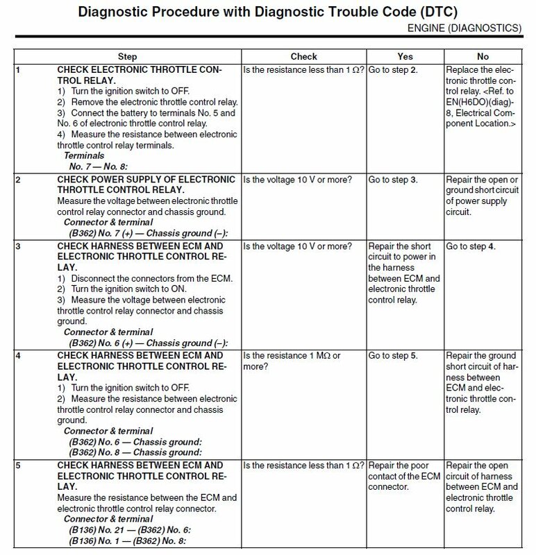2021-02-23 10_45_27-2008 Service Manual.pdf - Adobe Acrobat Reader DC (32-bit).jpg