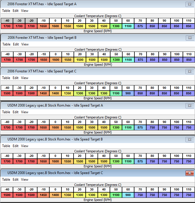 idle-speed-forester-2006-2.5-xt--legacy-2008-spec-B.png