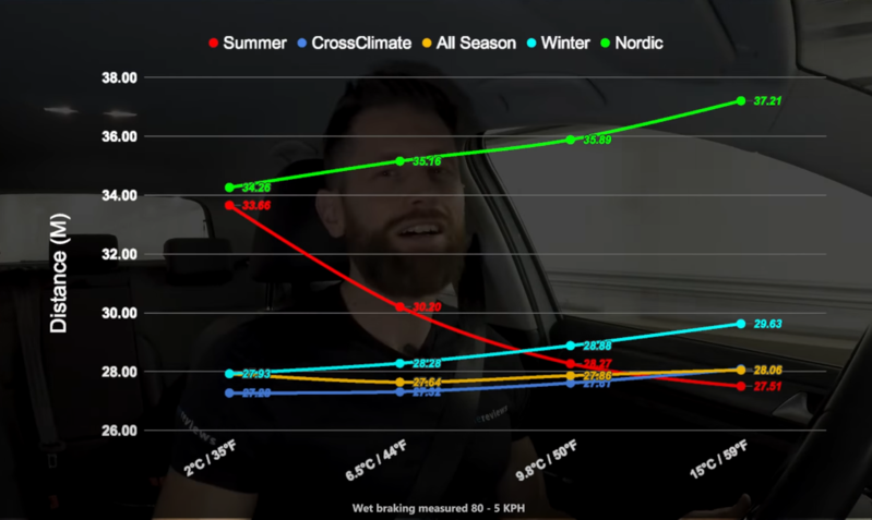 wet braking.png