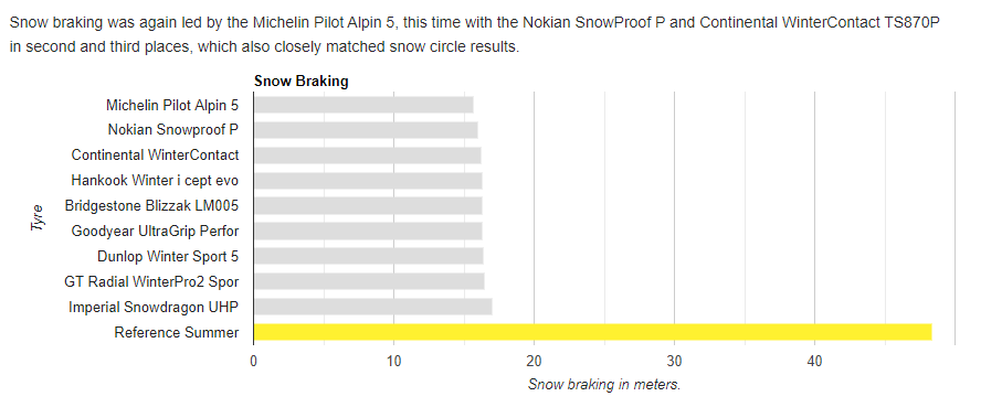 snow brake winter.png