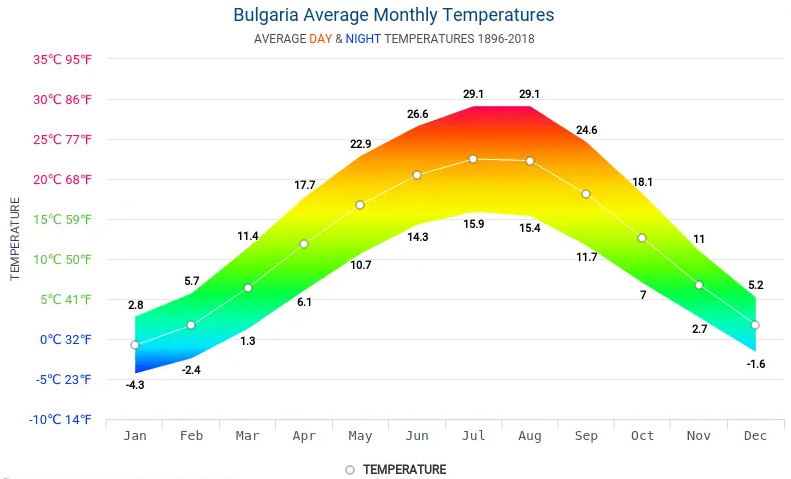 avg temps.png