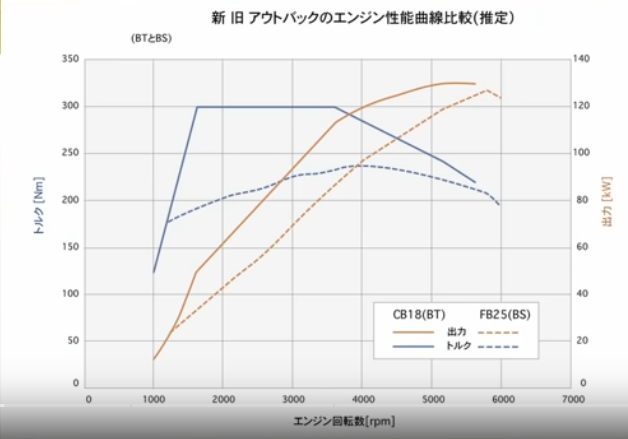 subaru_engines_2022.png