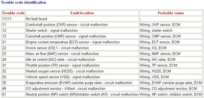 ENG4-TC identification.jpg